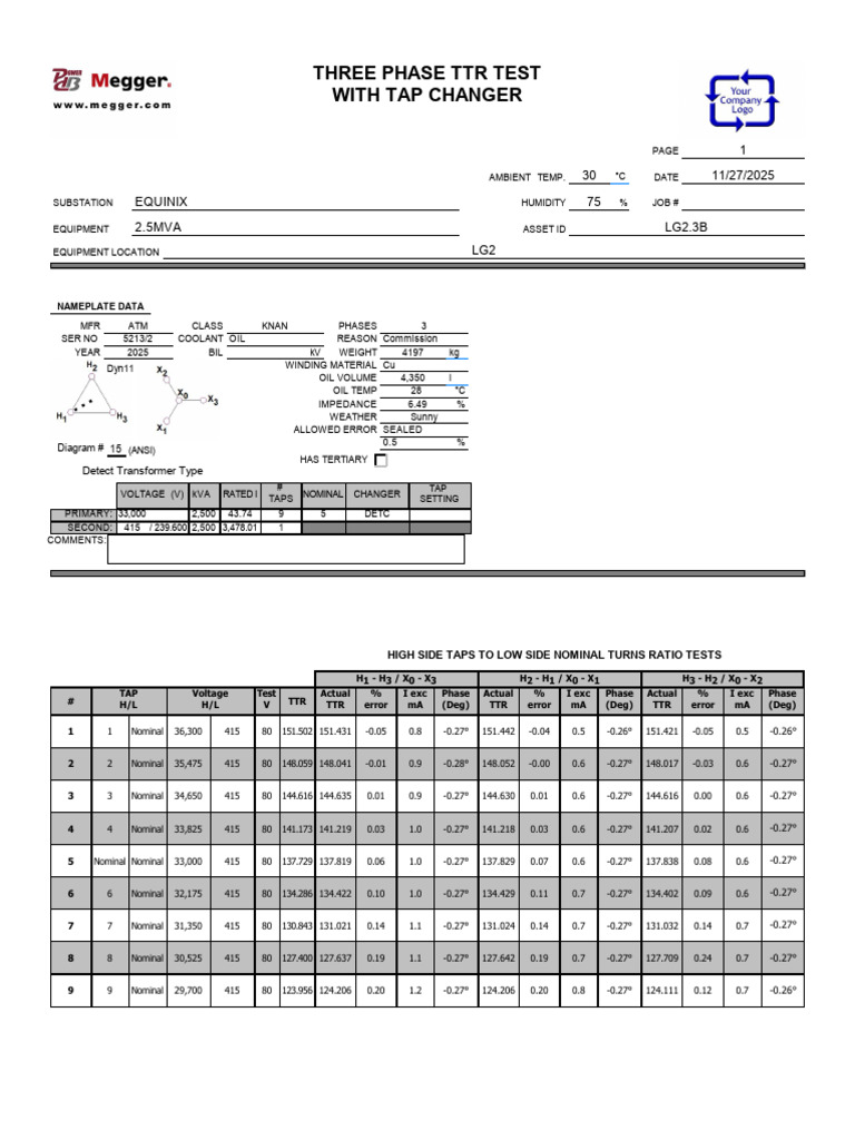 EQUINIX 25MVA TEST REPORT - TTR - Edited | PDF