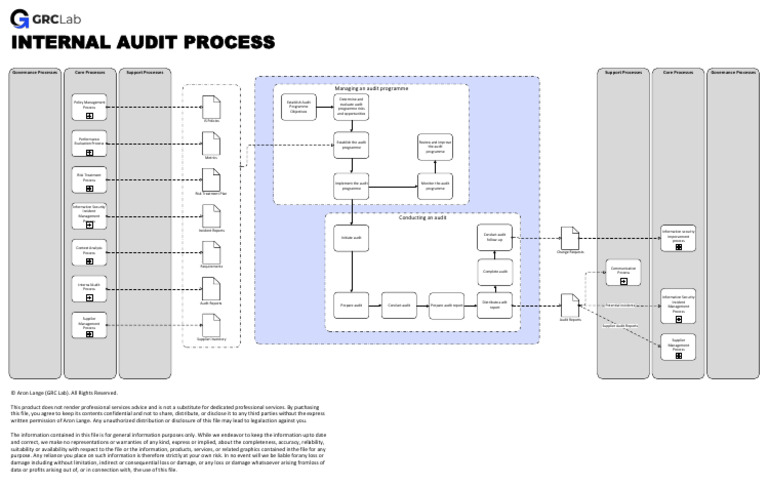 Internal Audit Program Guide | PDF | Information Security | Audit