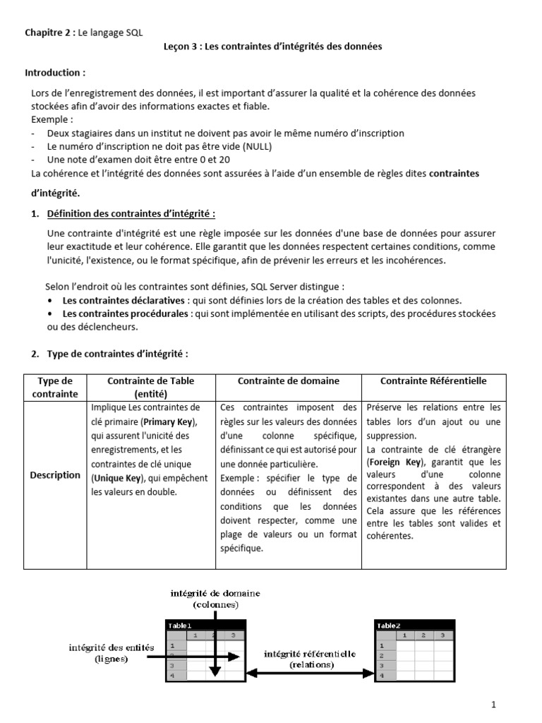 Contraintes d'intégrité en SQL | PDF | Bases de données | SQL