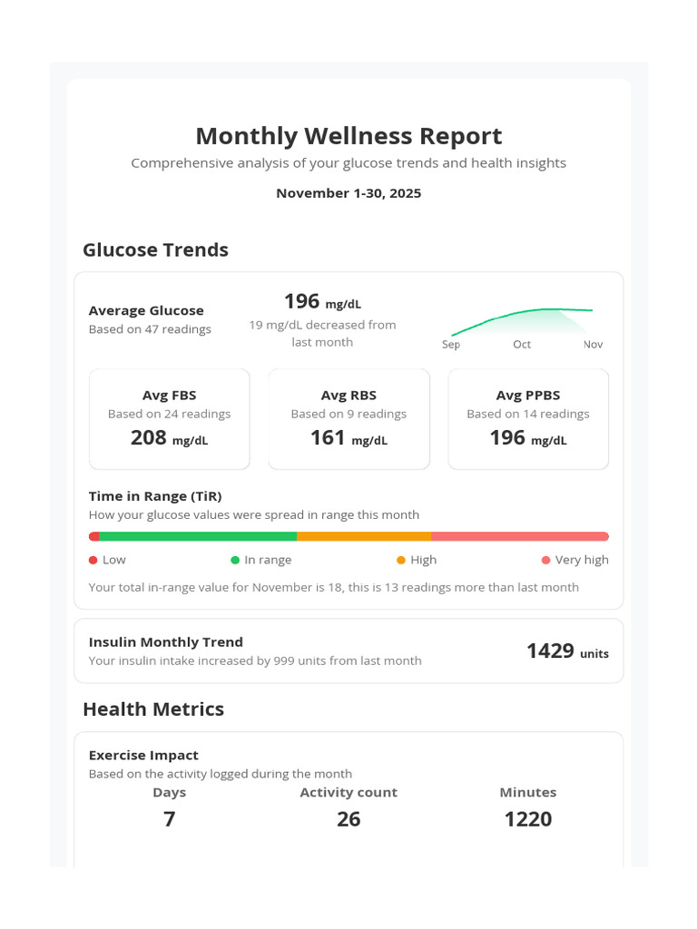 November 2025 Wellness Report Insights | PDF