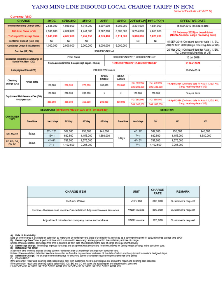 Yang Ming Line Local Charges HCM 2024 | PDF | Payments