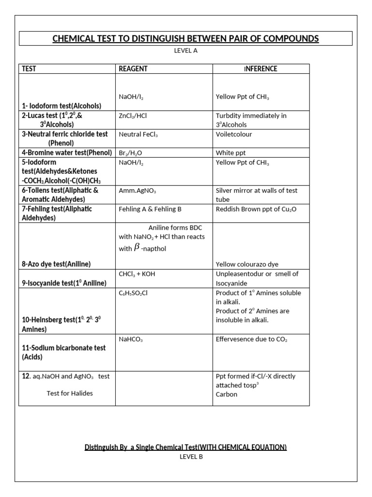 Chemical Test to Distinguish Between Pair of Compounds | PDF | Ketone ...
