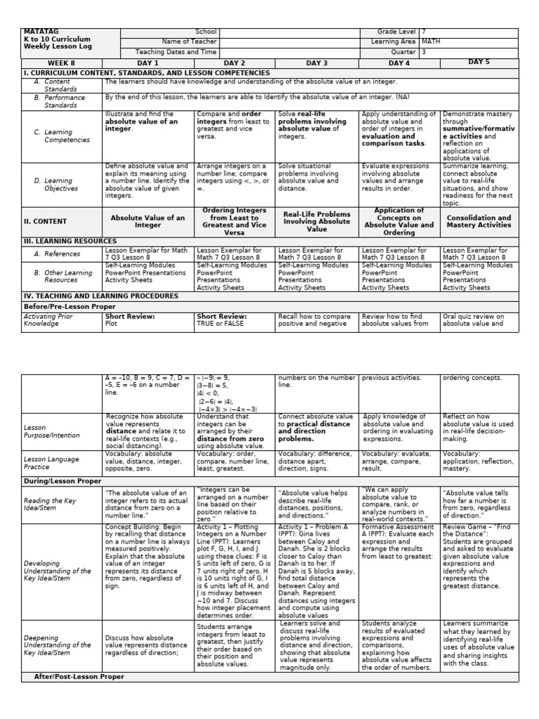 Math 7 Lesson Log: Absolute Value Concepts | PDF | Learning | Human ...