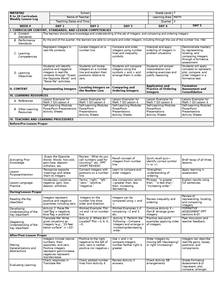 Math 7 Week 4 Lesson Plan: Integers | PDF | Educational Assessment ...