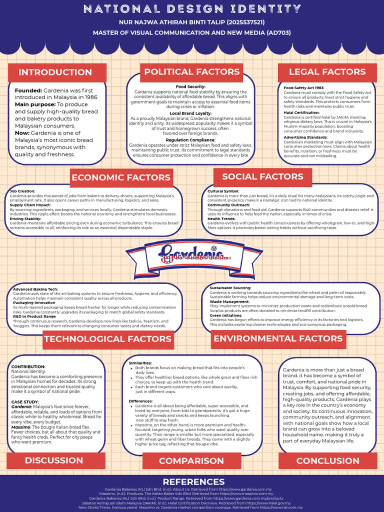Assignment 1 (Poster National Design Identity) | PDF | Brand | Breads