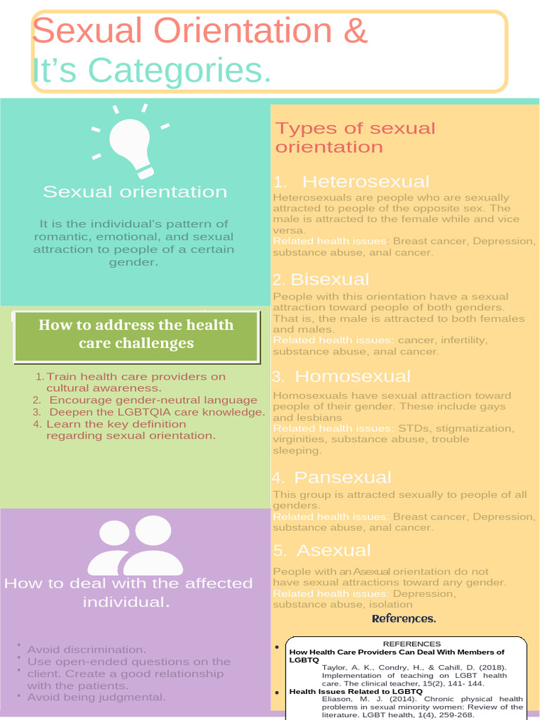 Understanding Sexual Orientation Types | PDF | Sexual Orientation ...