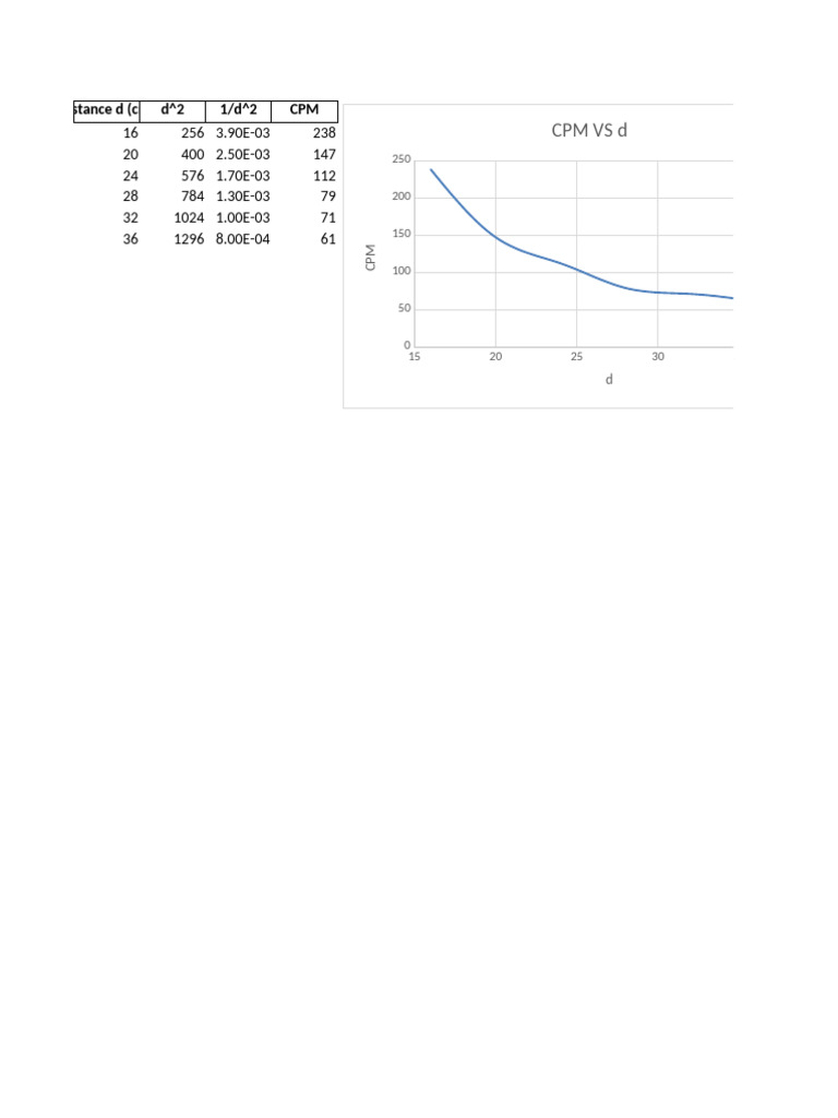 Radiation Data | PDF