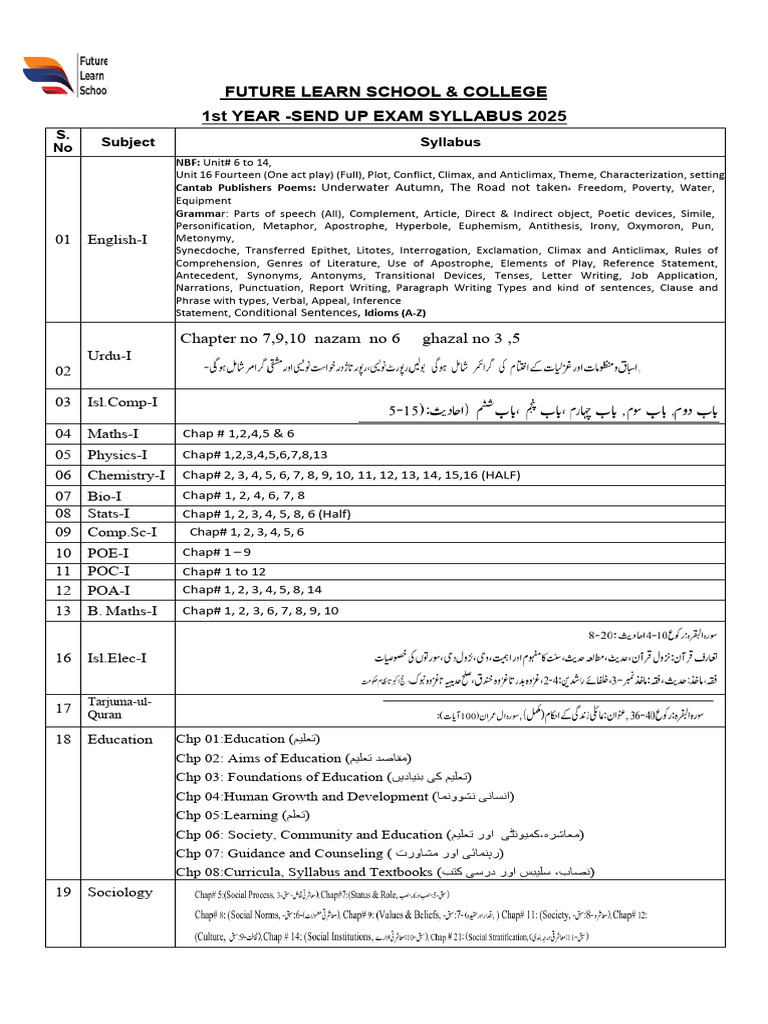 2025 First Year Exam Syllabus | PDF | Linguistics | Syntax