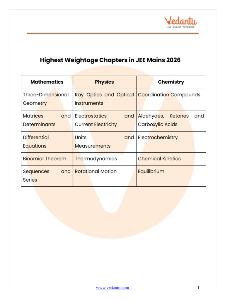 JEE Mains 2026 Key Chapter Weightage | PDF | Matter | Electromagnetic ...
