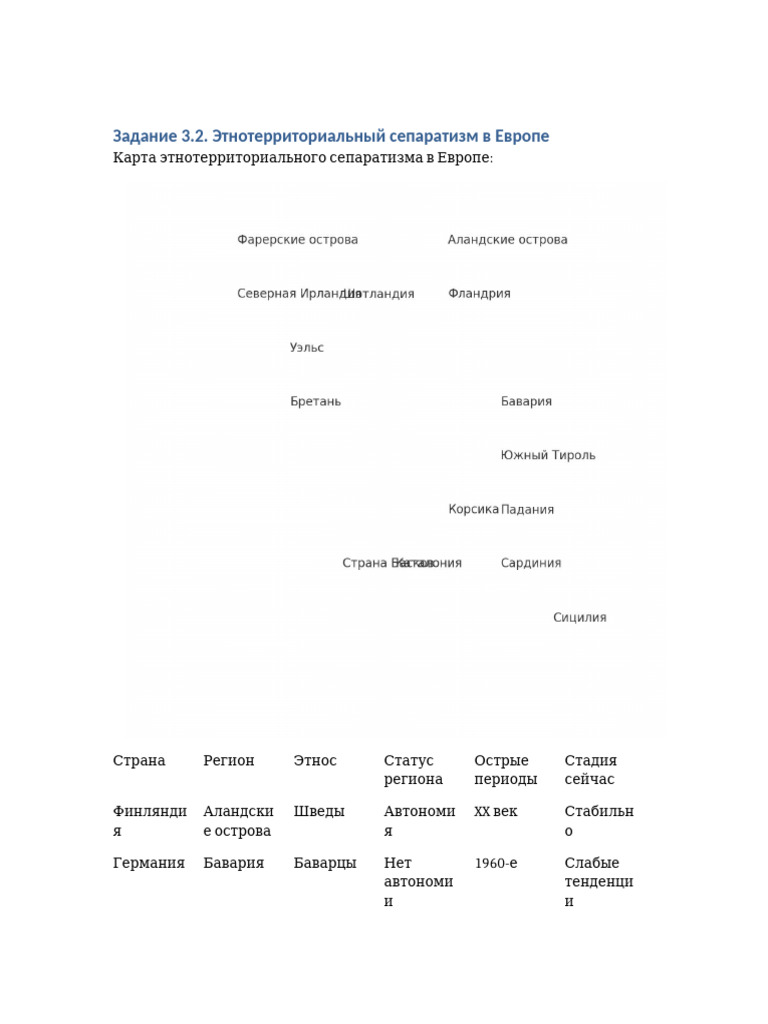 Separatism in Europe With Map | PDF