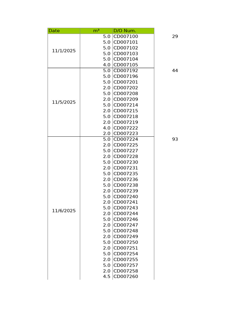 Concrete g25 | PDF