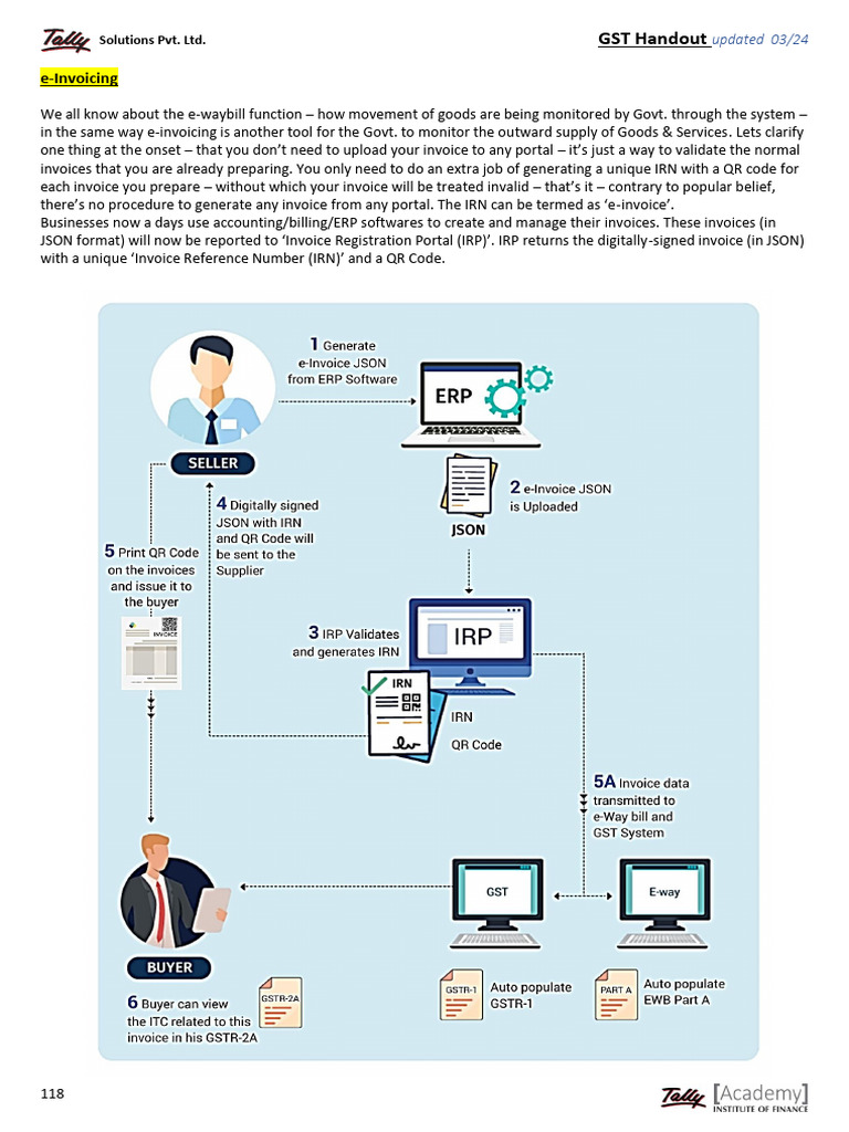 Understanding e-Invoicing for GST Compliance | PDF | Invoice | Computing
