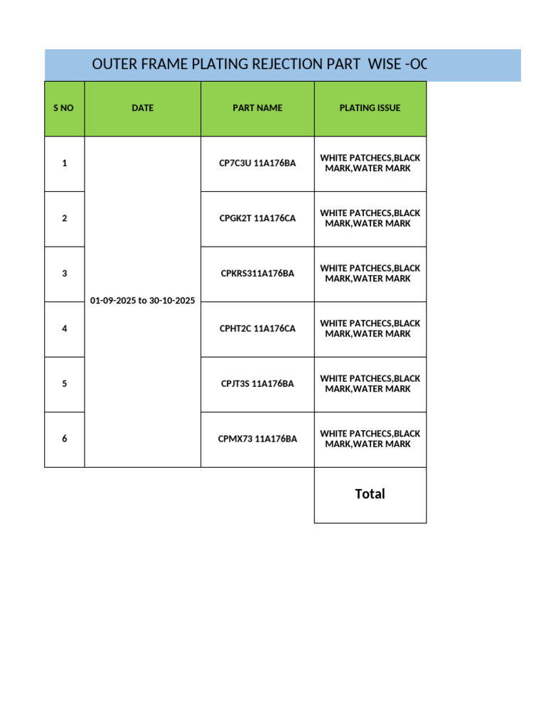 Outer Frame Plating Rejection For Aug & Sep 2025 | PDF