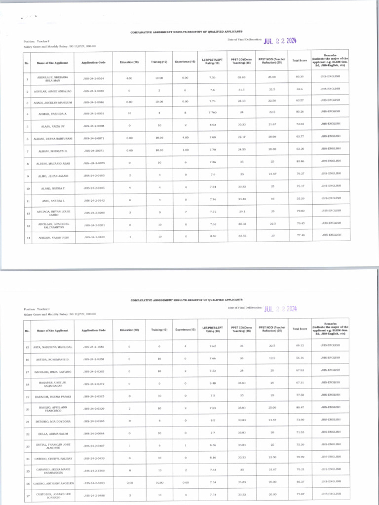 Car-Rqa For Teacher I - Jhs (Sy 2024-2025) | PDF