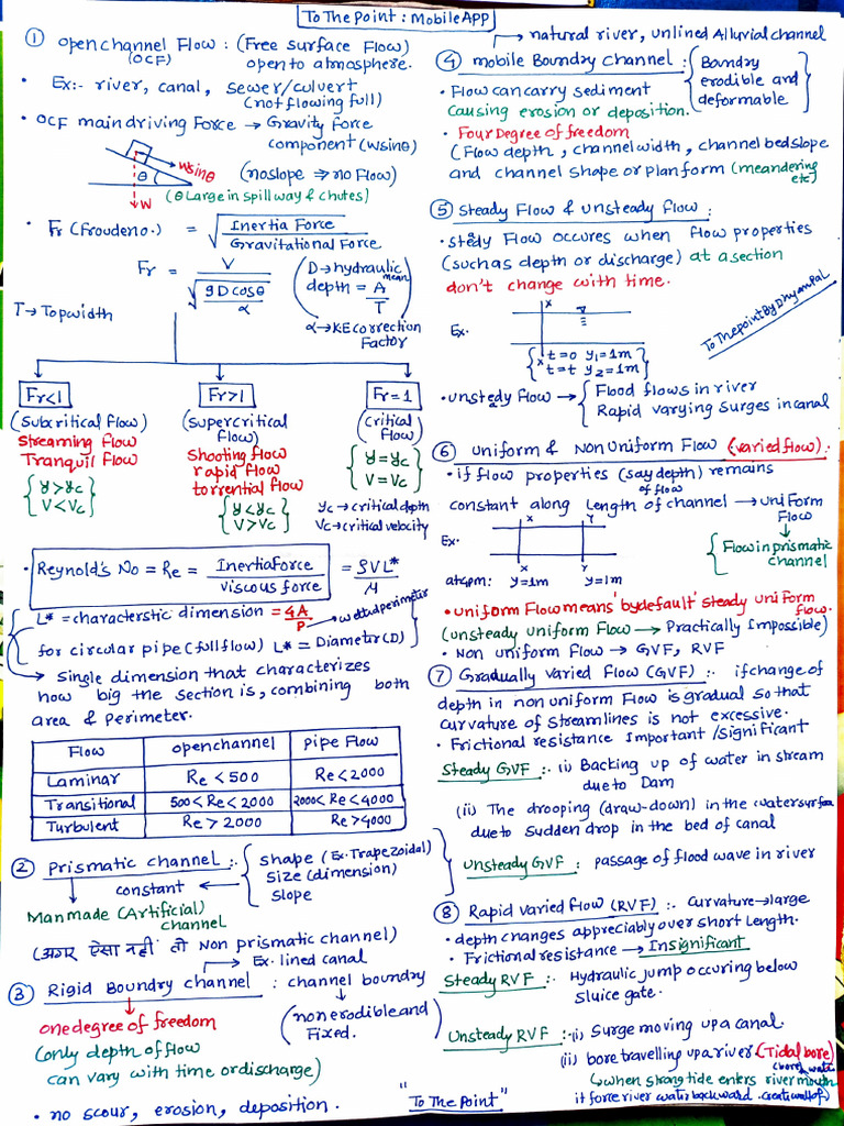 OCF Short Notes | PDF