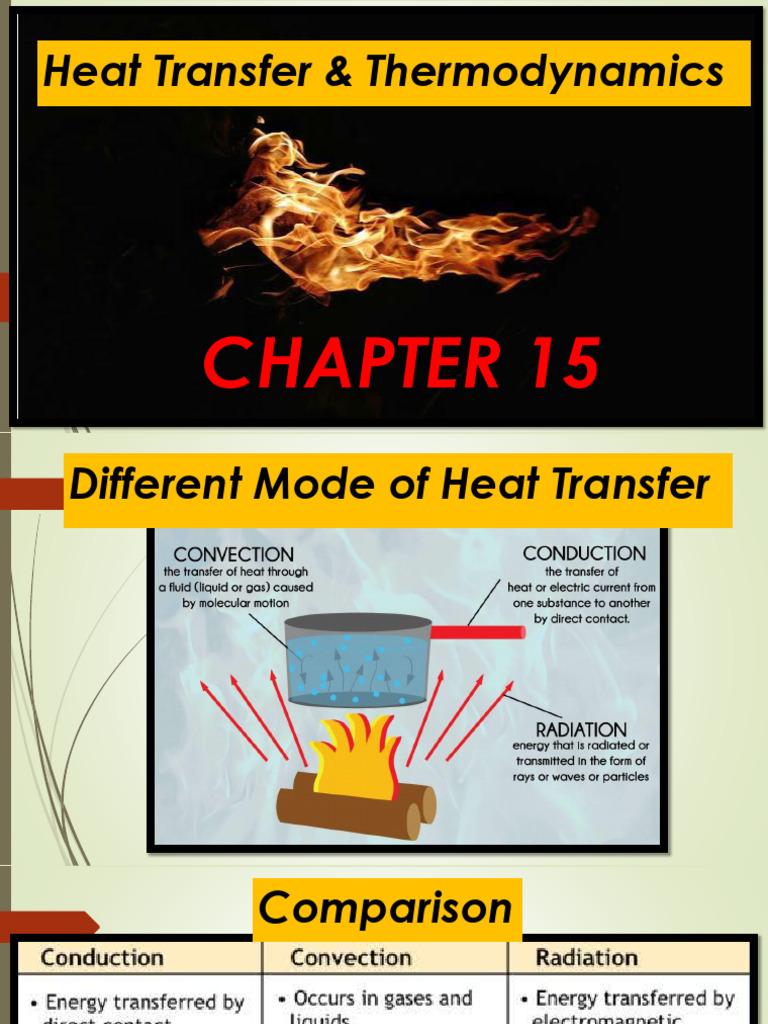 Heat Transfer and Thermodynamics Overview | PDF