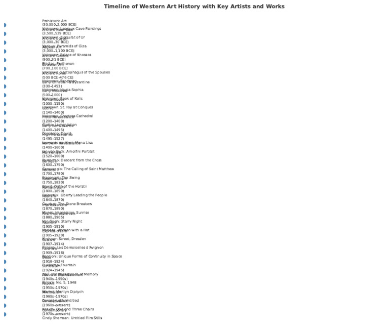 Western Art History Timeline | PDF