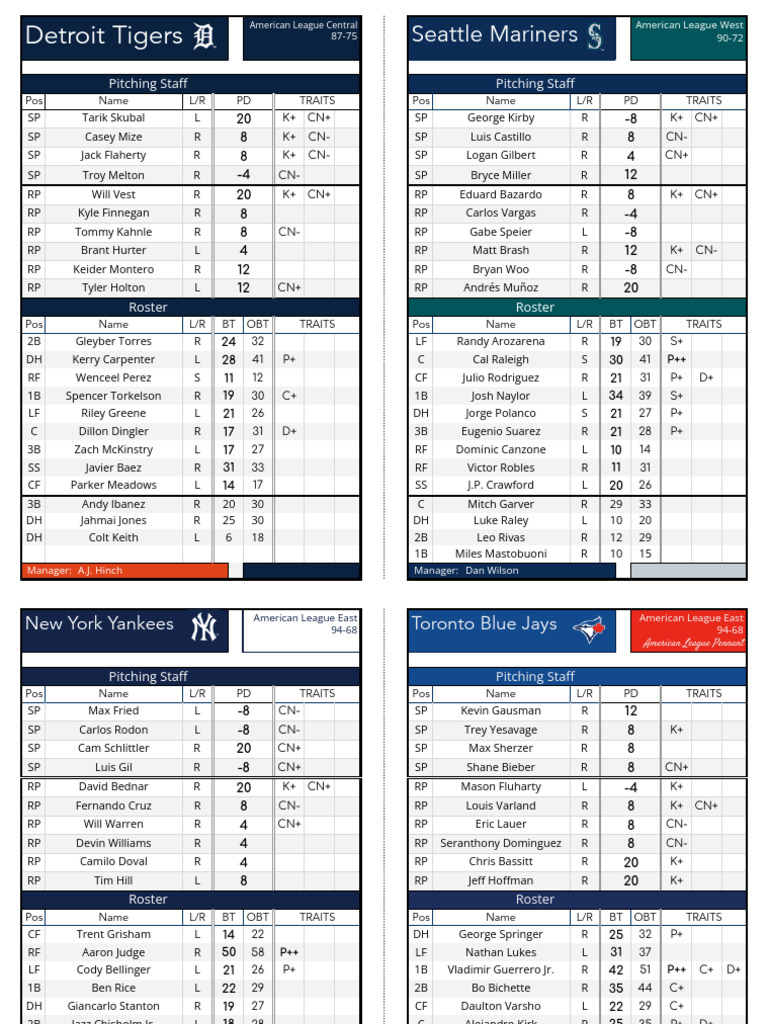 MLB Team Rosters and Managers 2023 | PDF | Major League Baseball ...