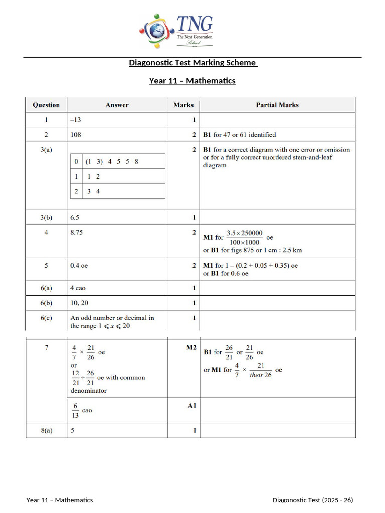Year 11 Math Diagnostic Test Guide | PDF