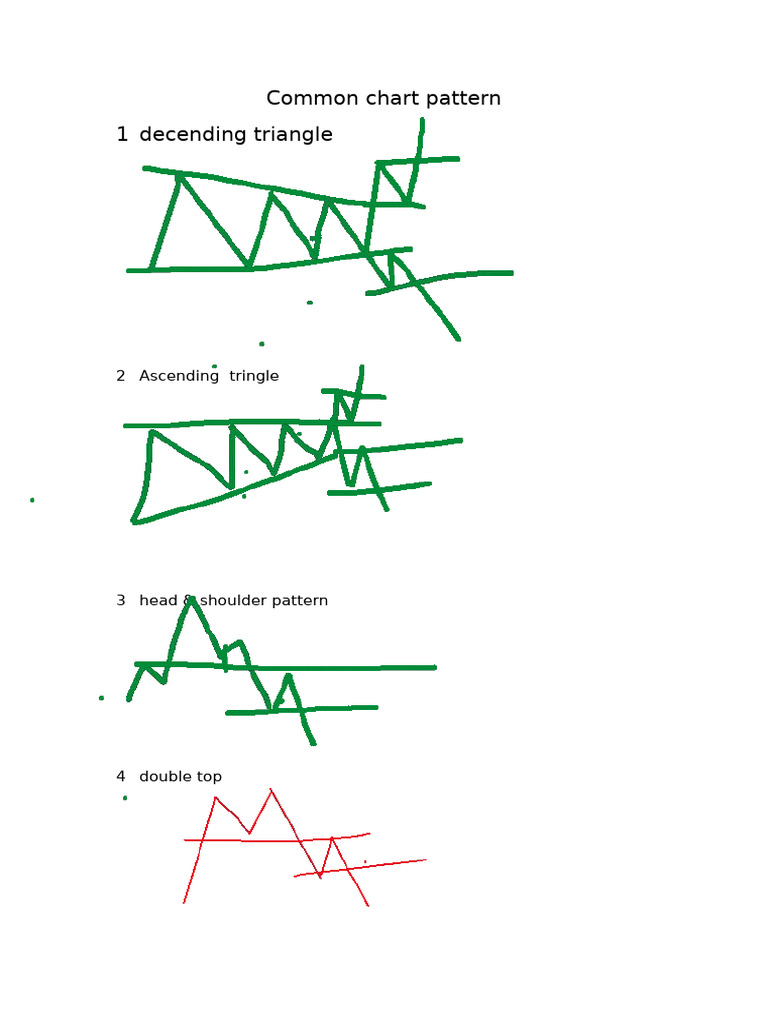 Common Chart Pattern | PDF