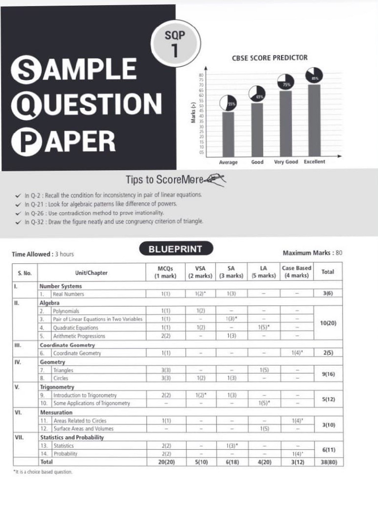 CBSE Mathematics Score Predictor Guide | PDF | Mathematics