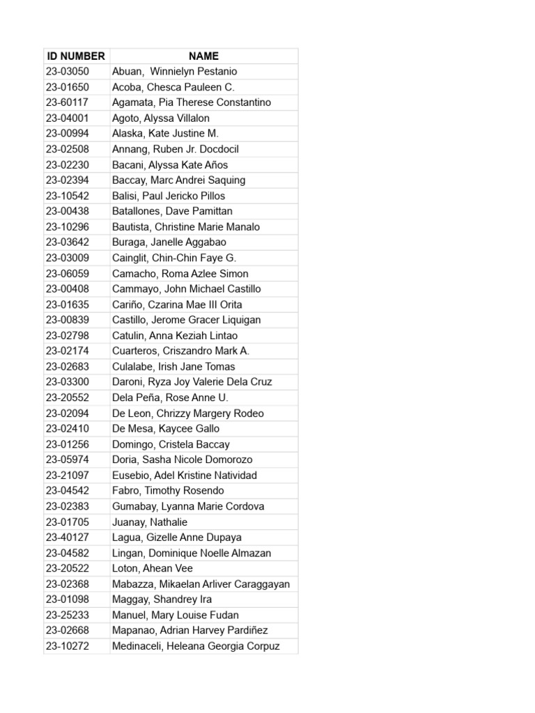 Student ID List and Names 2023 | PDF