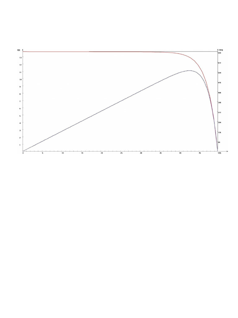 RSC L 3 M 0300525370823 | PDF