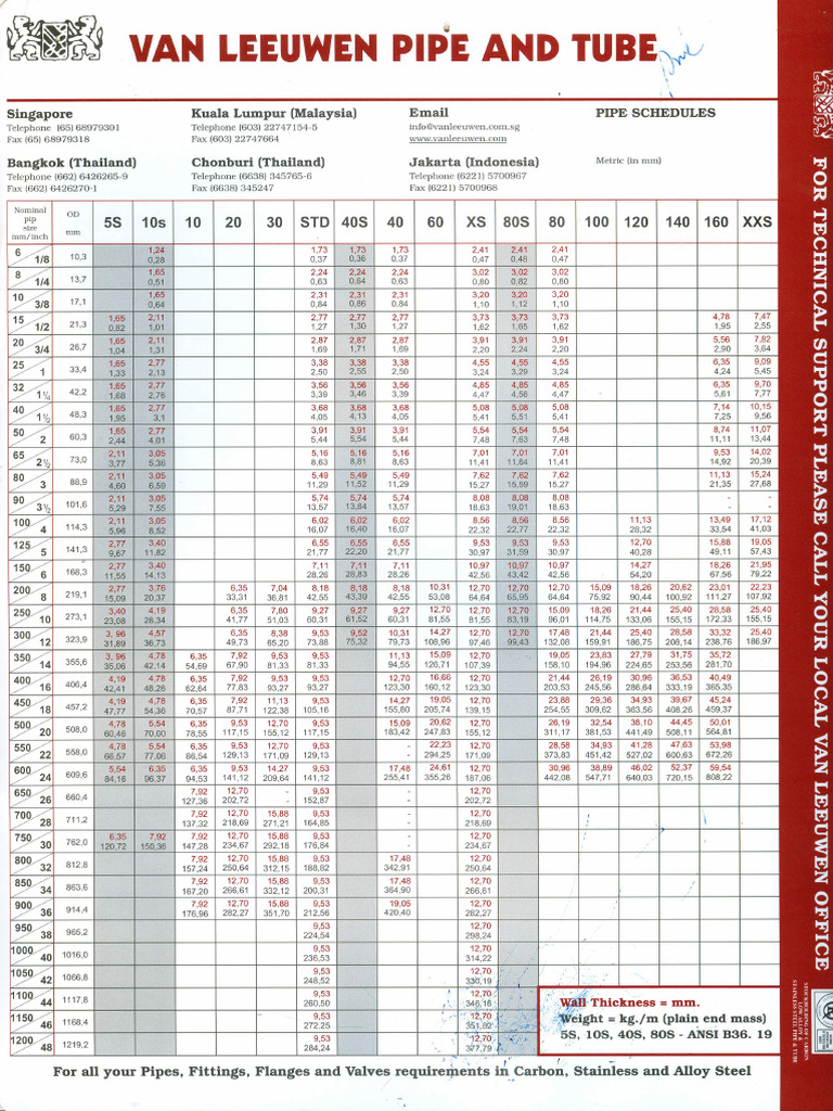 Pipe Schedule (Metric) | PDF