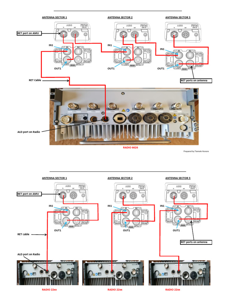 RET Cable Connection Diagrams for Radios | PDF
