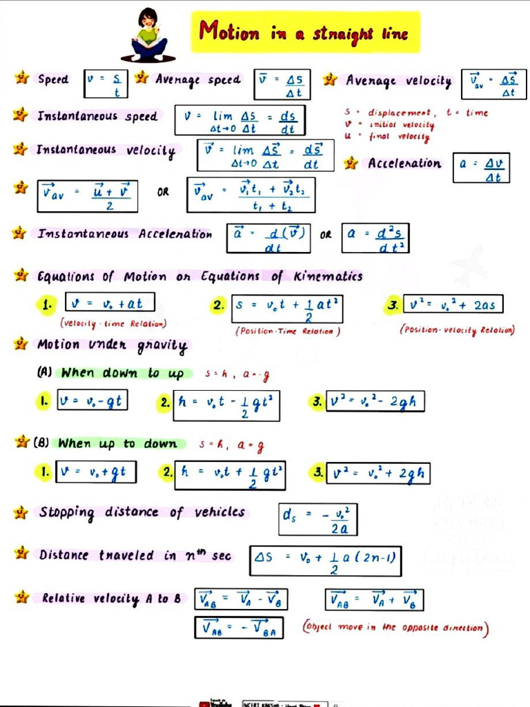 Physics Formula Sheet Chapter 2 to 7 | PDF