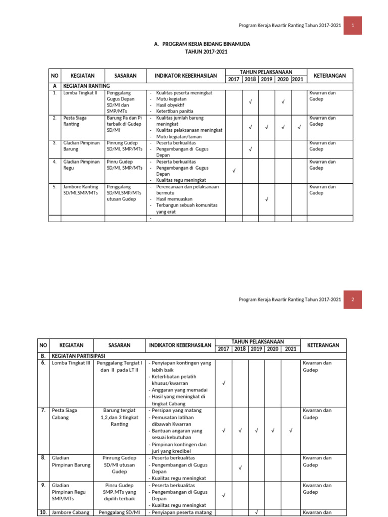 Program Kerja Kwartir Ranting 2017-2021 | PDF