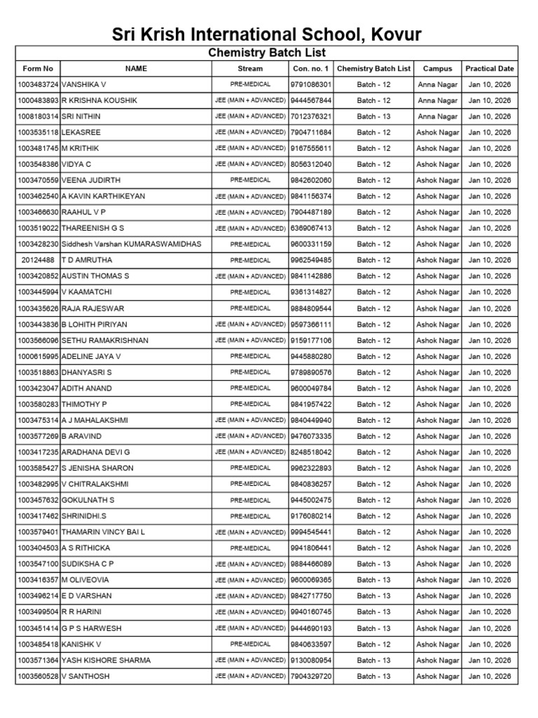 Chemistry Batch List for 2026 | PDF