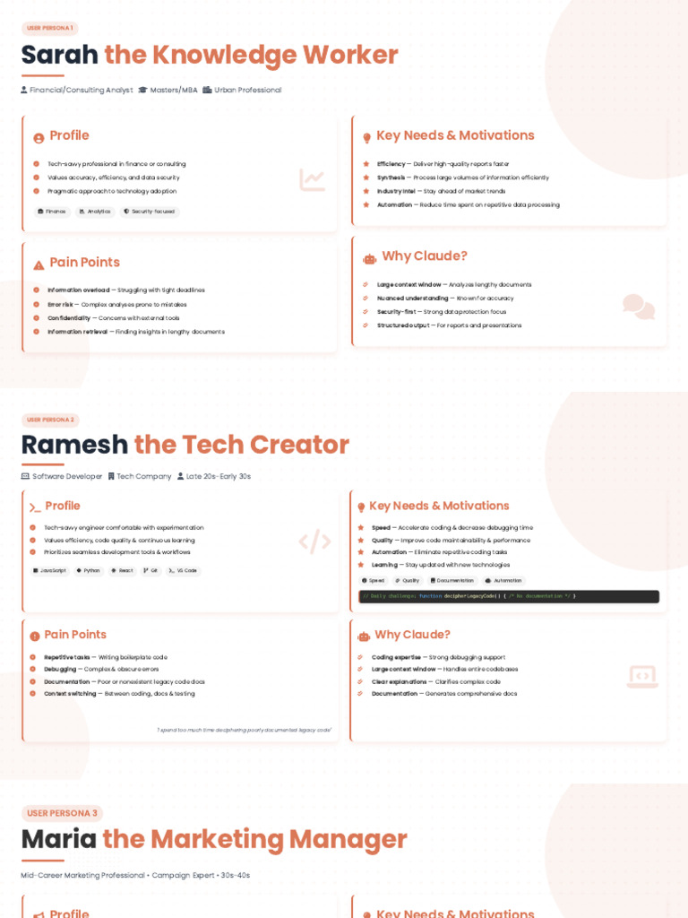 User Personas for Tech Professionals | PDF | Analytics | Automation