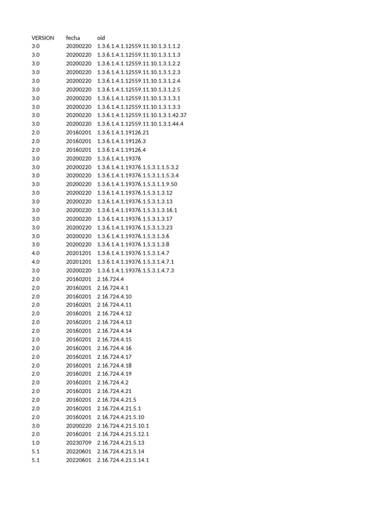 Version History of Document OIDs | PDF | Medicine | Information Technology