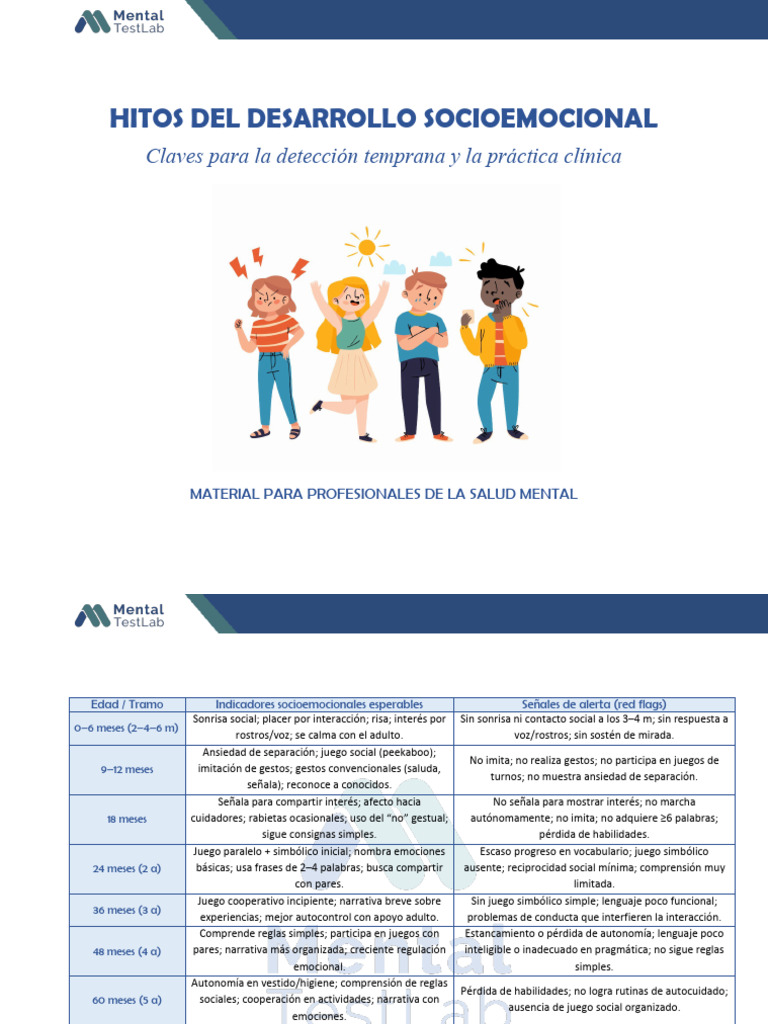 Hitos del Desarrollo Socioemocional Infantil | PDF | Las emociones ...