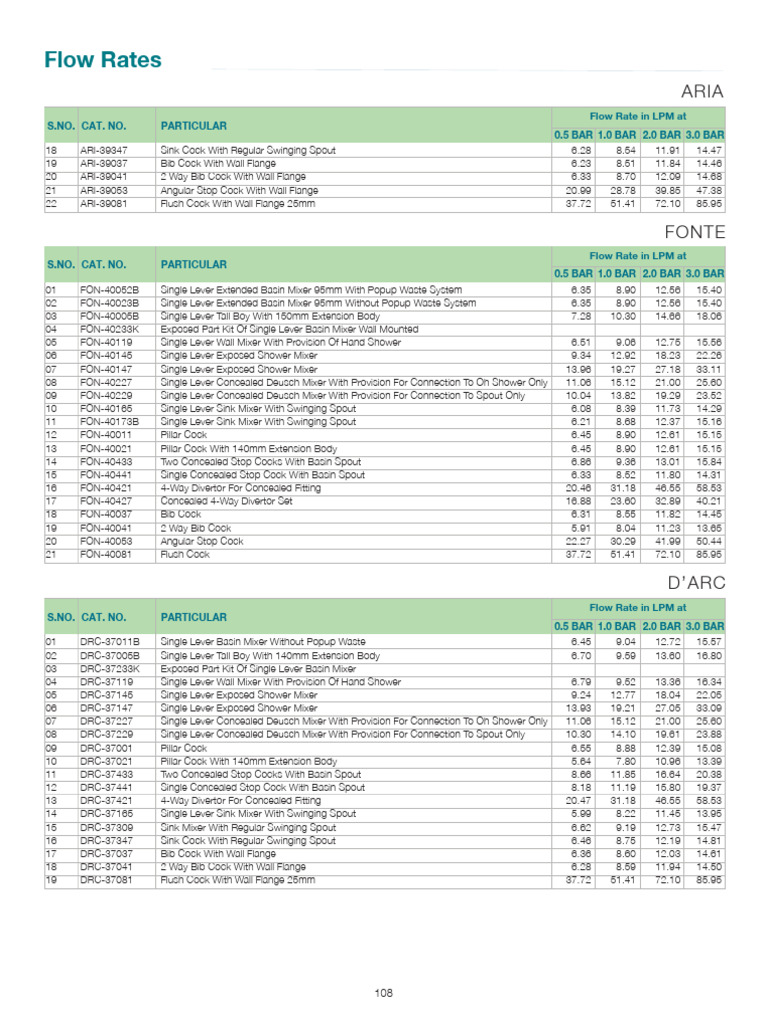 Plumbing Fixtures Flow Rate Guide | PDF | Leisure | Entertainment (General)