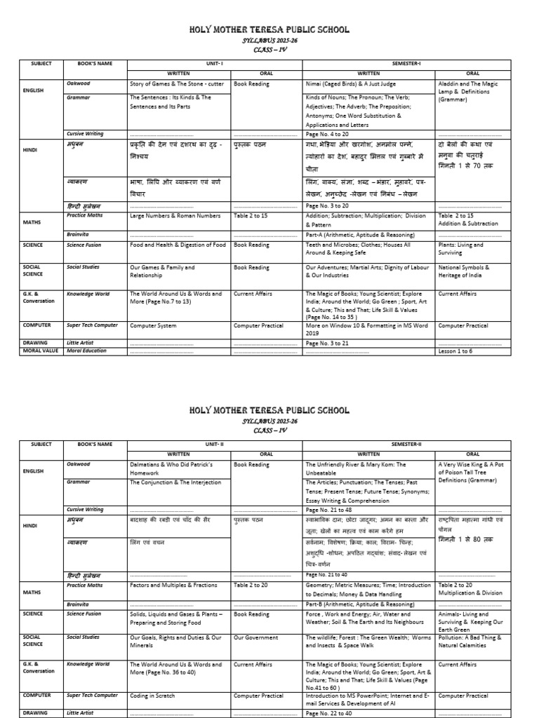 Syllabus Class IV | PDF | Adverb | Syntax