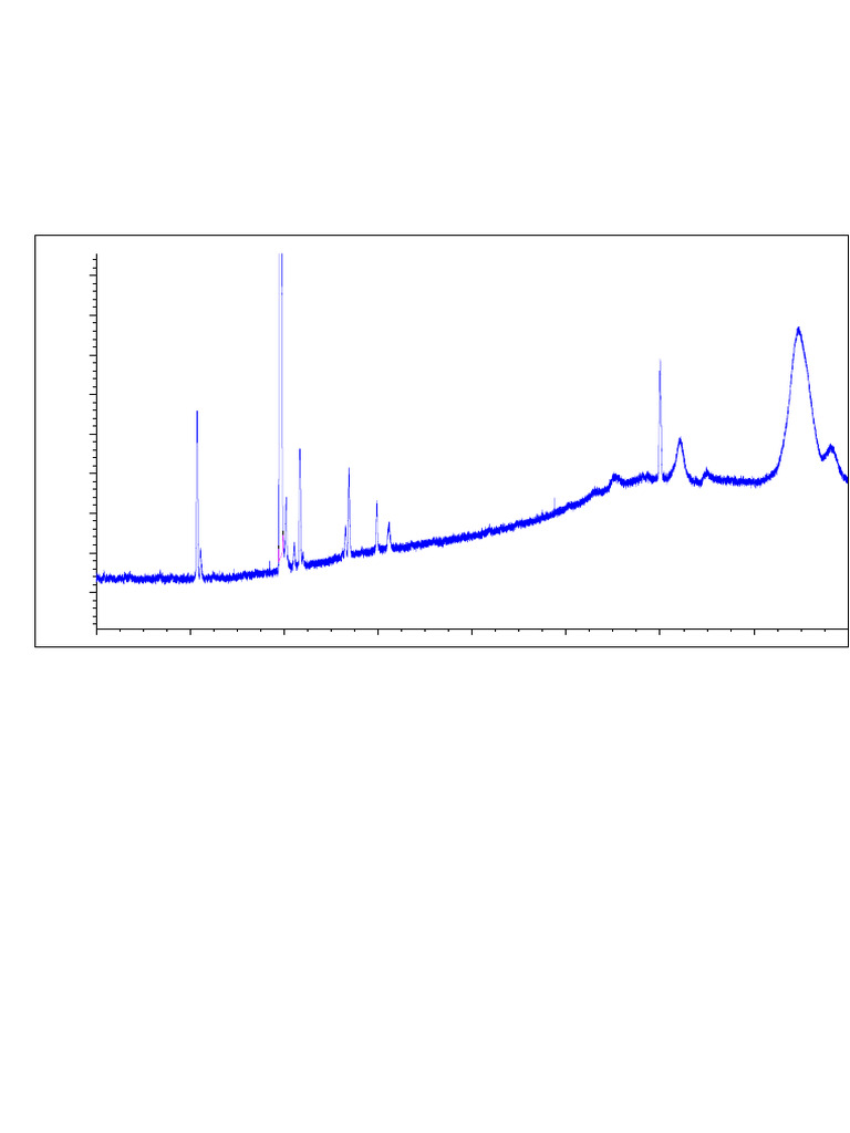 Area Percent Report for REF B Sample | PDF