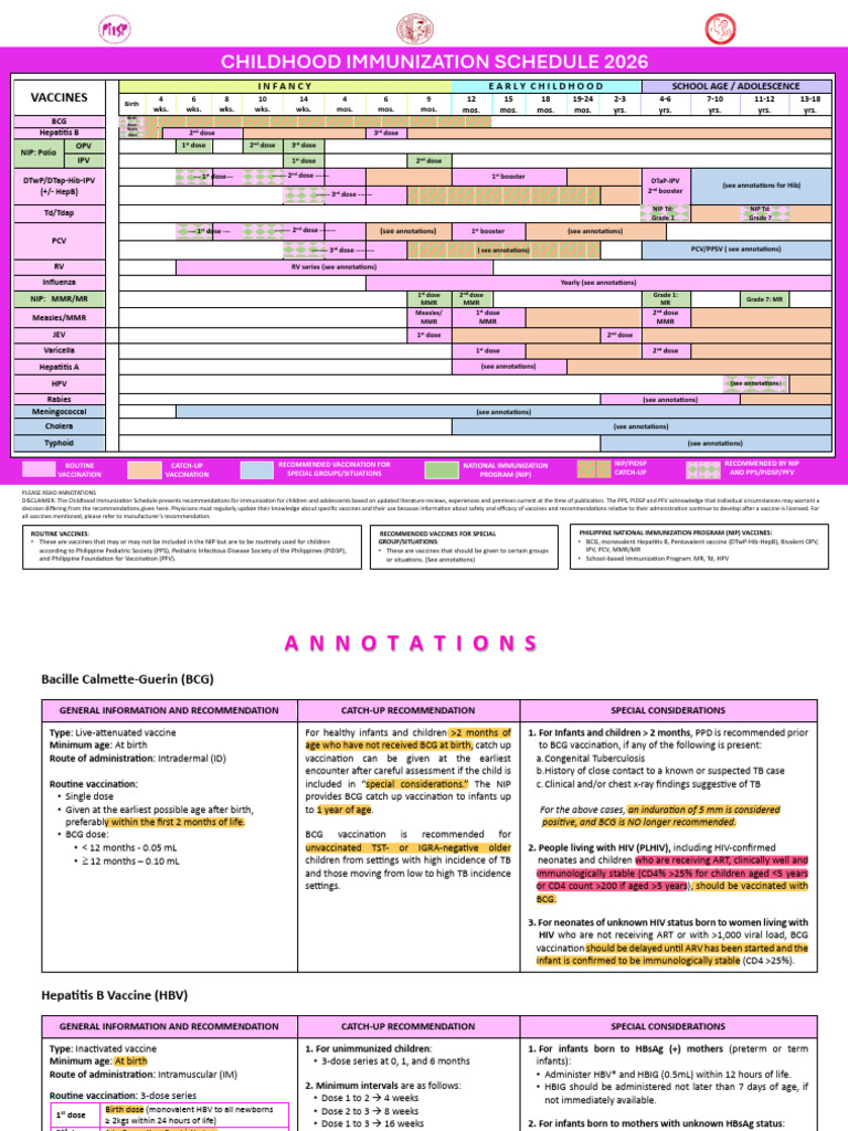 Childhood Immunization Schedule 2026 | PDF | Health Sciences | Medicine