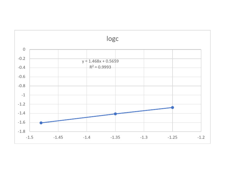203 Lab | PDF