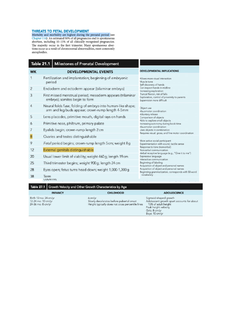 Nelsons Table | PDF