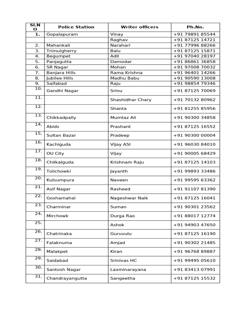 Police Station Contact List | PDF