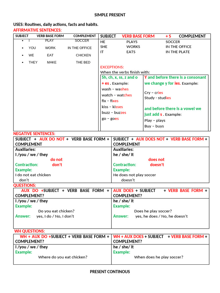 Grammar Tables | PDF | Subject (Grammar) | English Language
