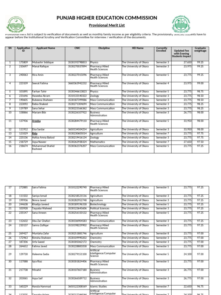Honhaar 2nd Phase | PDF