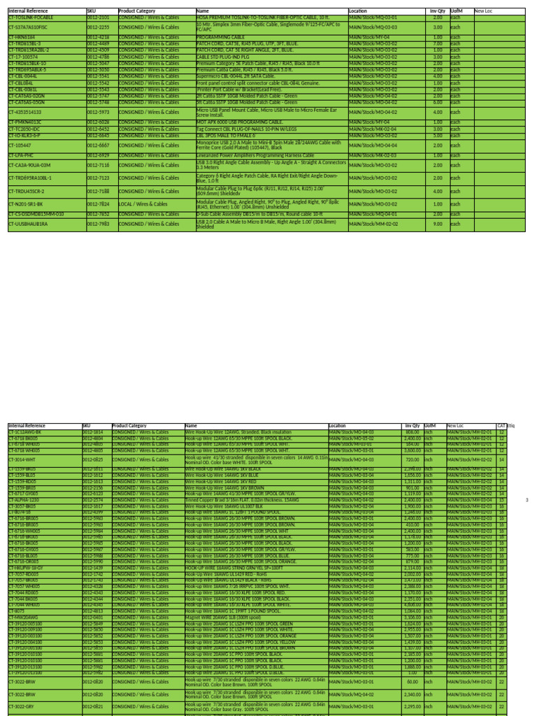 Copy of Inventory Valuation Cables & Wires | PDF | Wire | Coaxial Cable