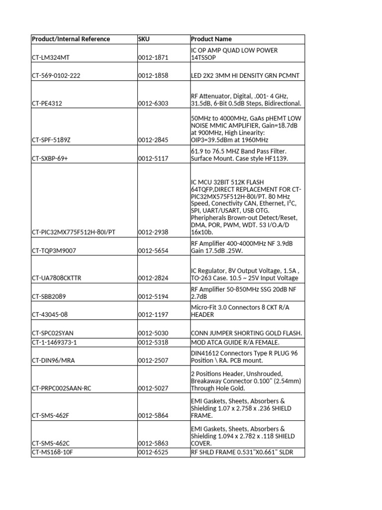 Comprehensive Electronics Component List | PDF | Amplifier | Capacitor