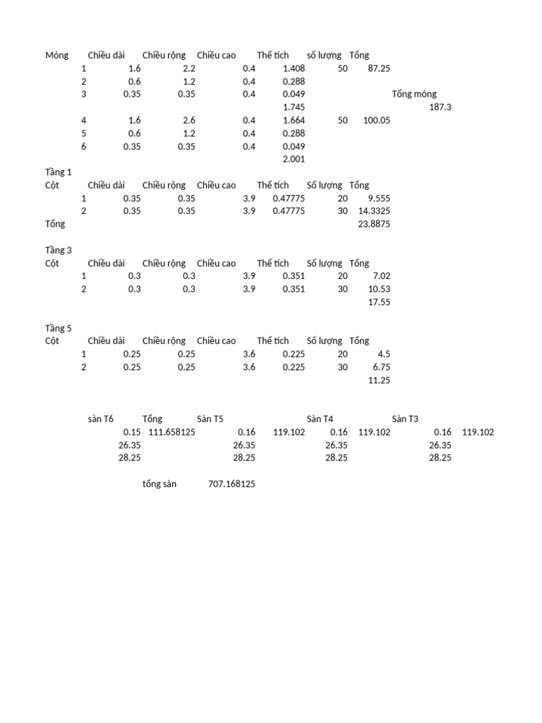BT Ghuy Sheet 2 1912 | PDF