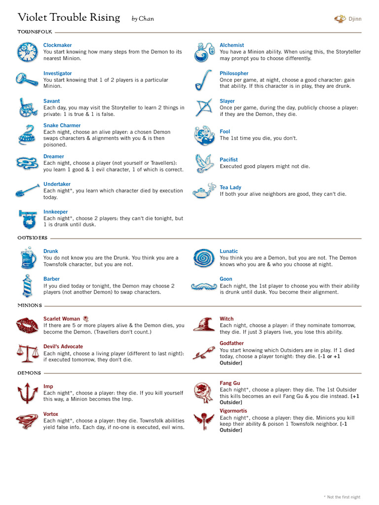 Blood on the Clocktower Character Guide | PDF