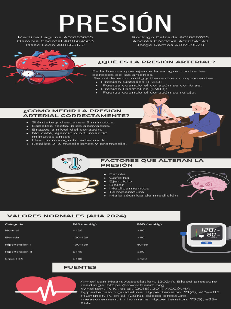 Cómo medir la presión arterial correctamente | PDF