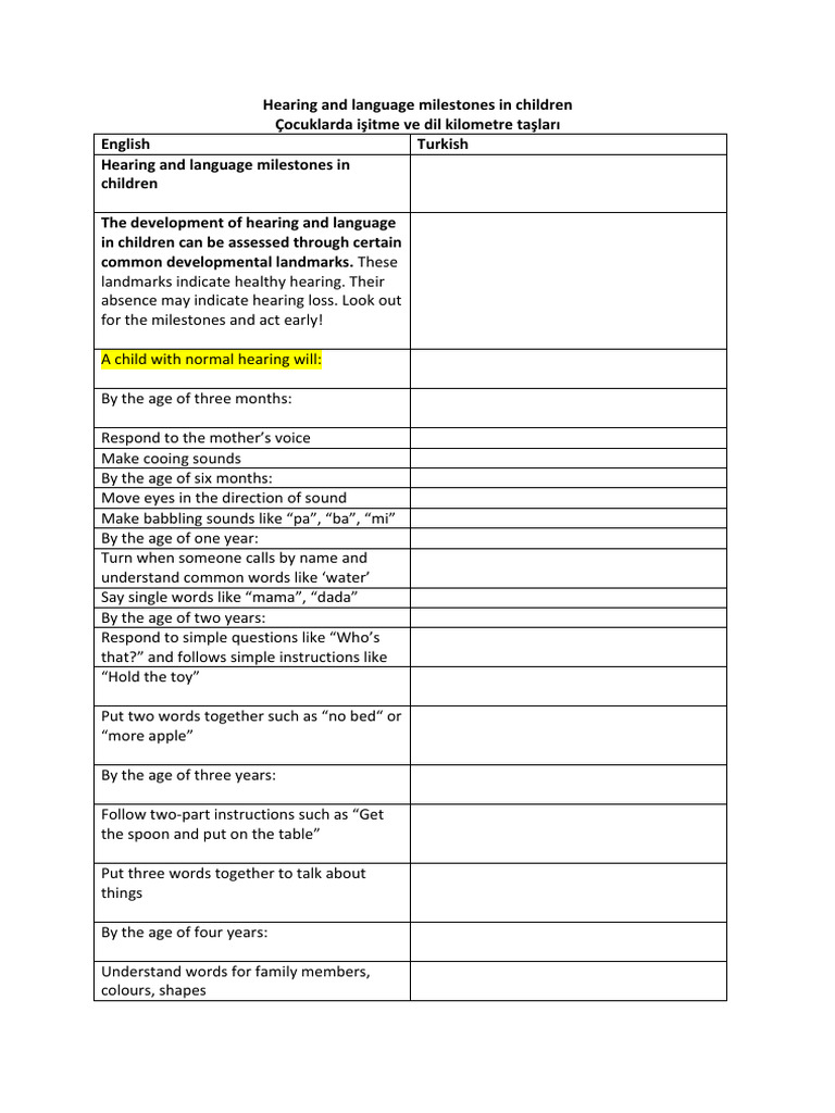 Child Hearing and Language Milestones | PDF